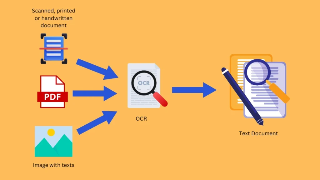 OCR Services help convert scanned documents, images, and PDFs into editable, searchable digital content.